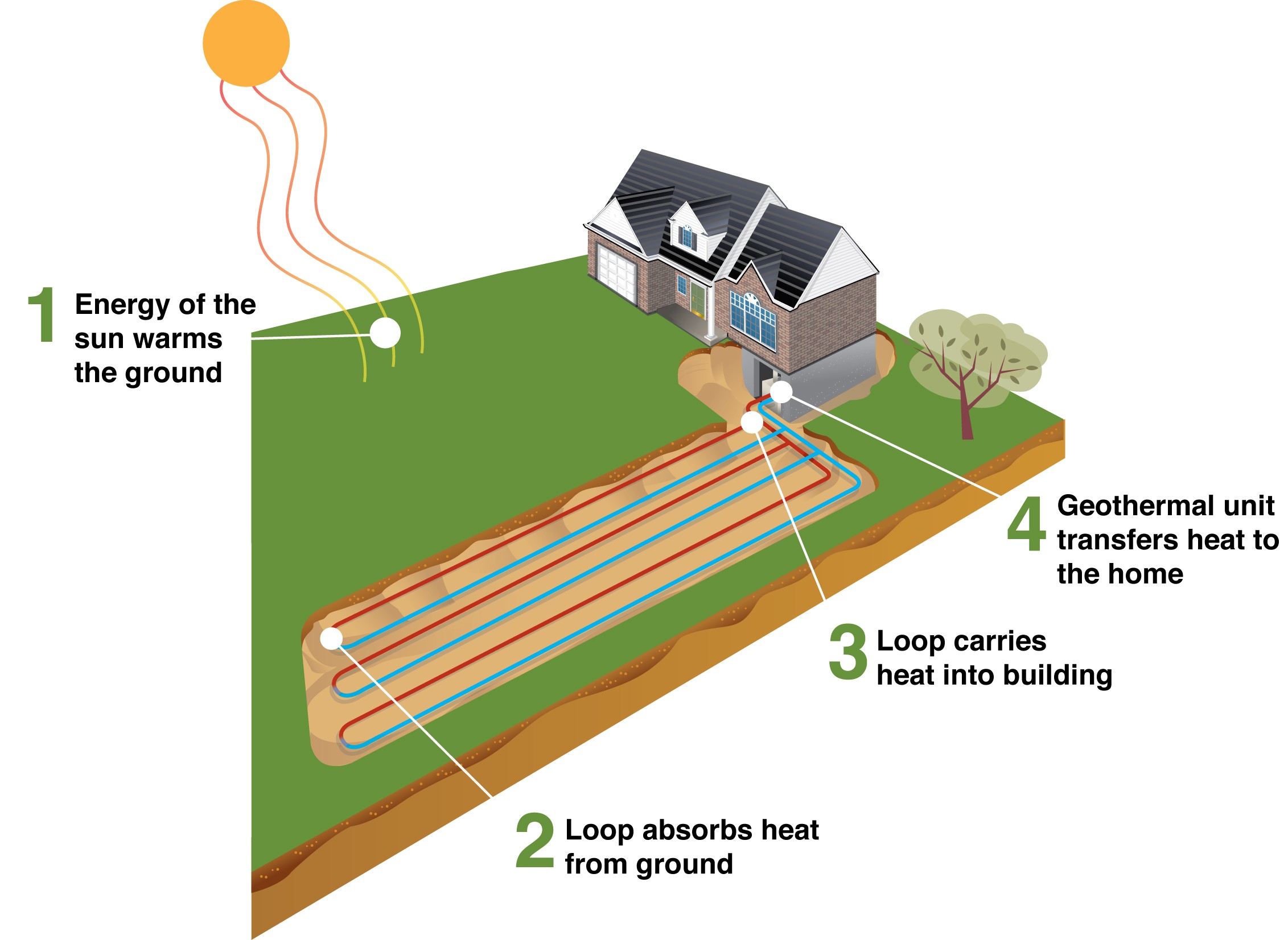 Geothermal system explained