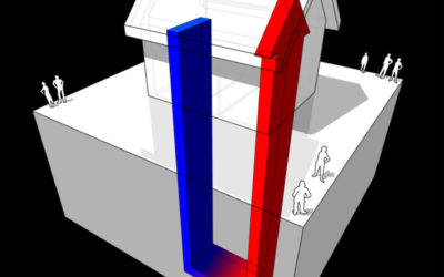 Why Geothermal Energy is the Best